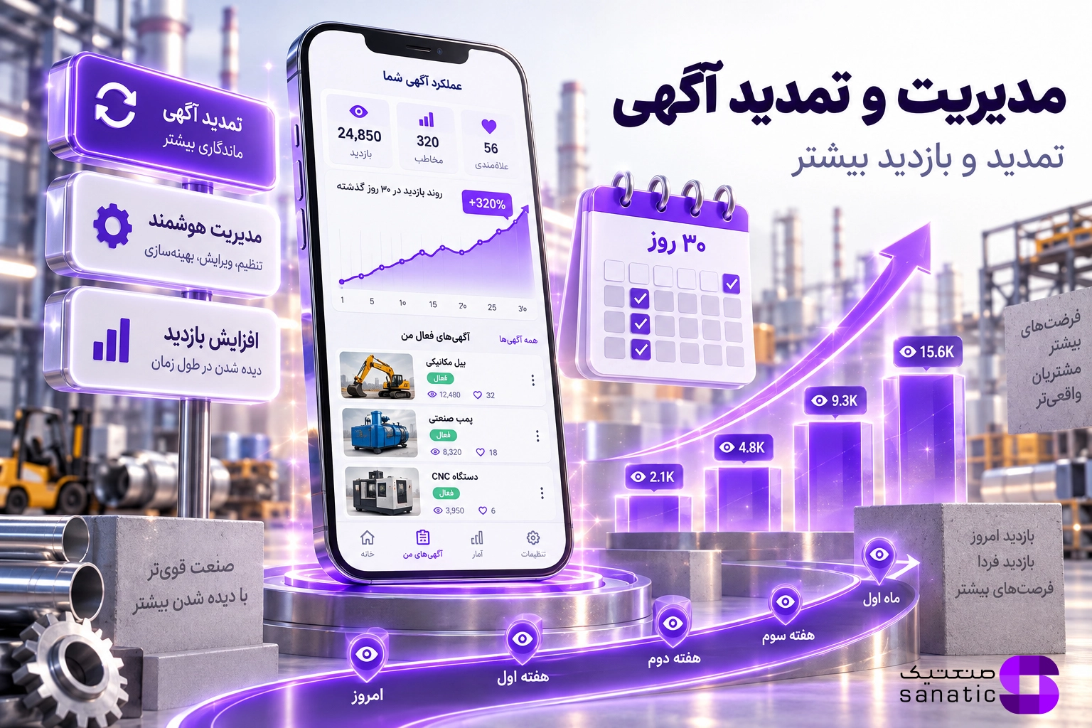 افزایش بازدید آگهی صنعتی با بالابر، اکسپرس، پریمیوم و تمدید صنعتیک